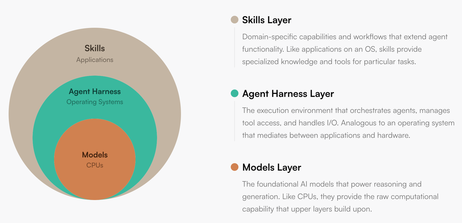 agent-skills-analogy