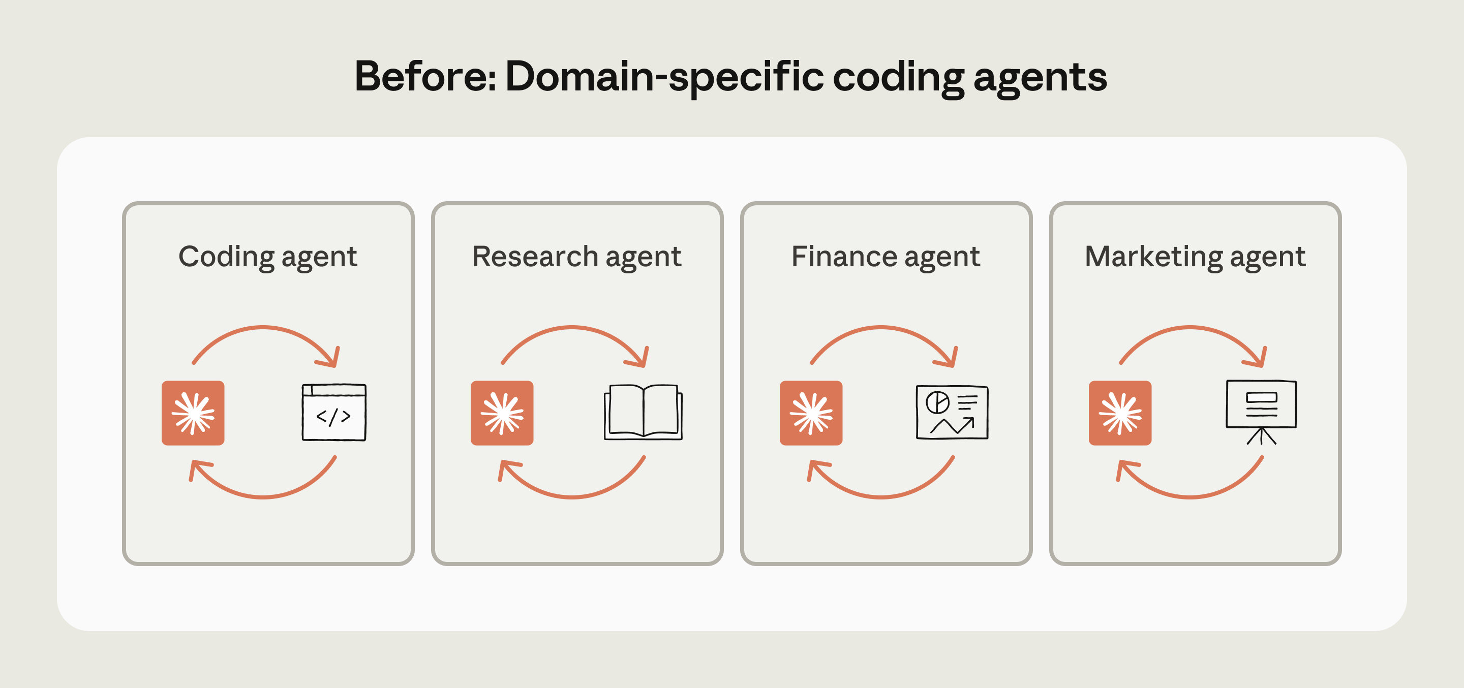 building-agents-fig1-before