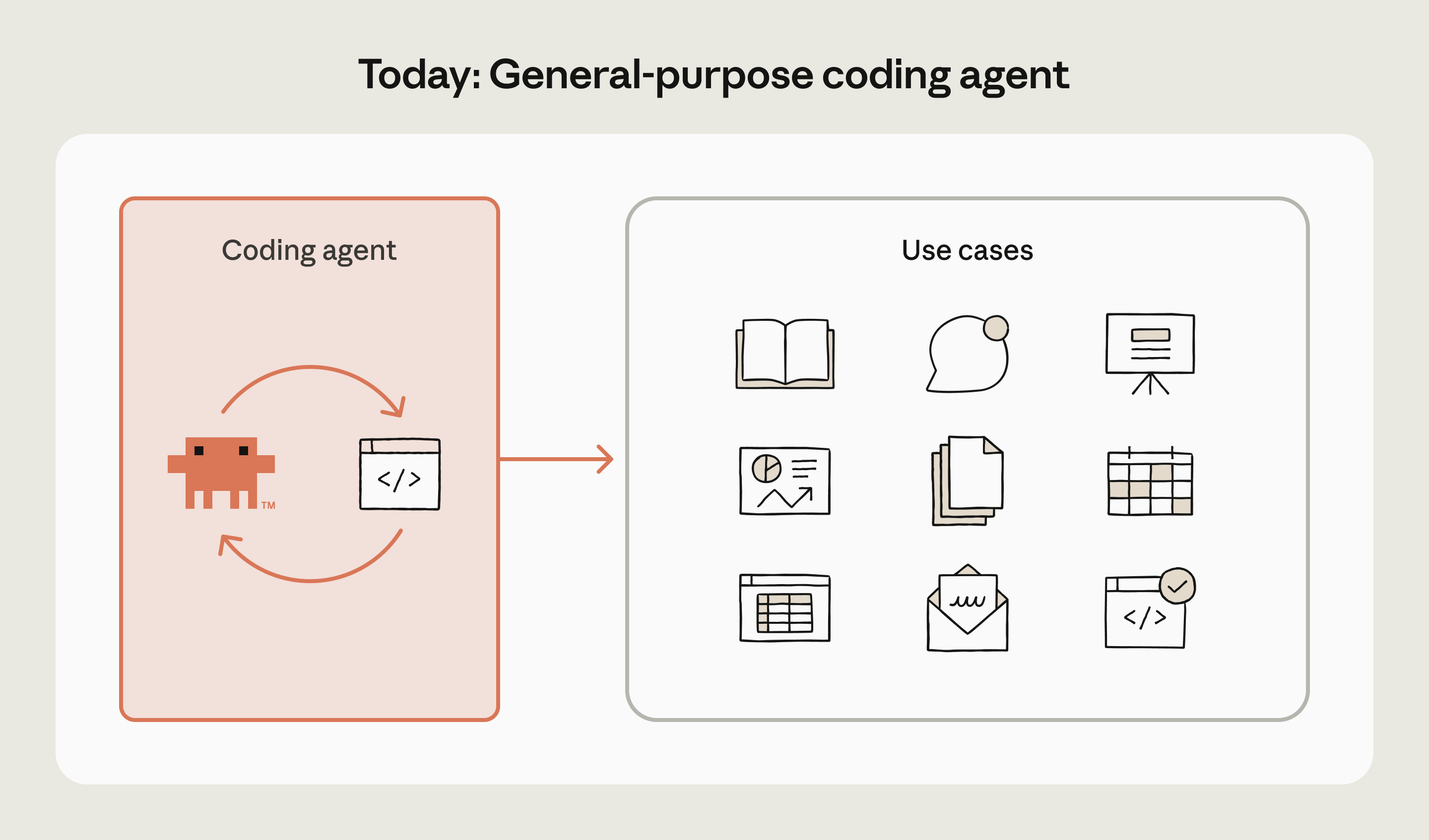 building-agents-fig2-today