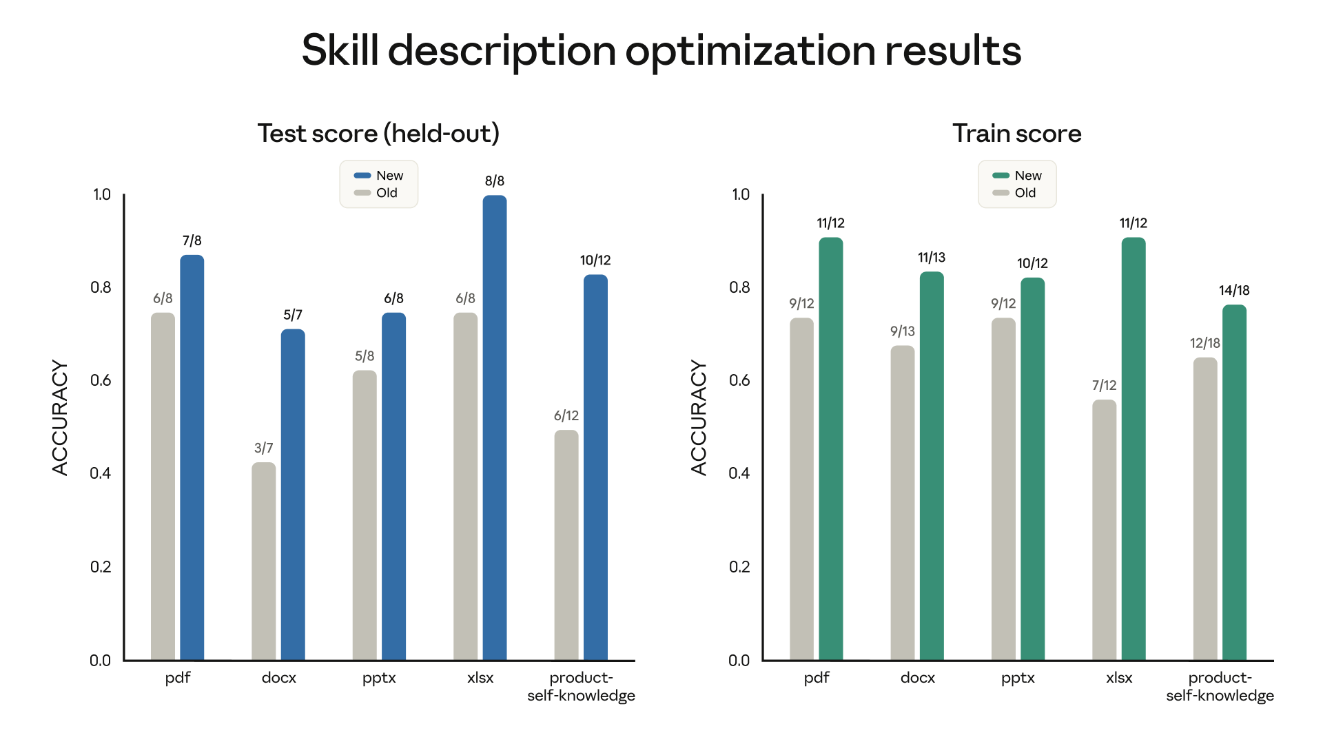 skill-creator-description-optimization