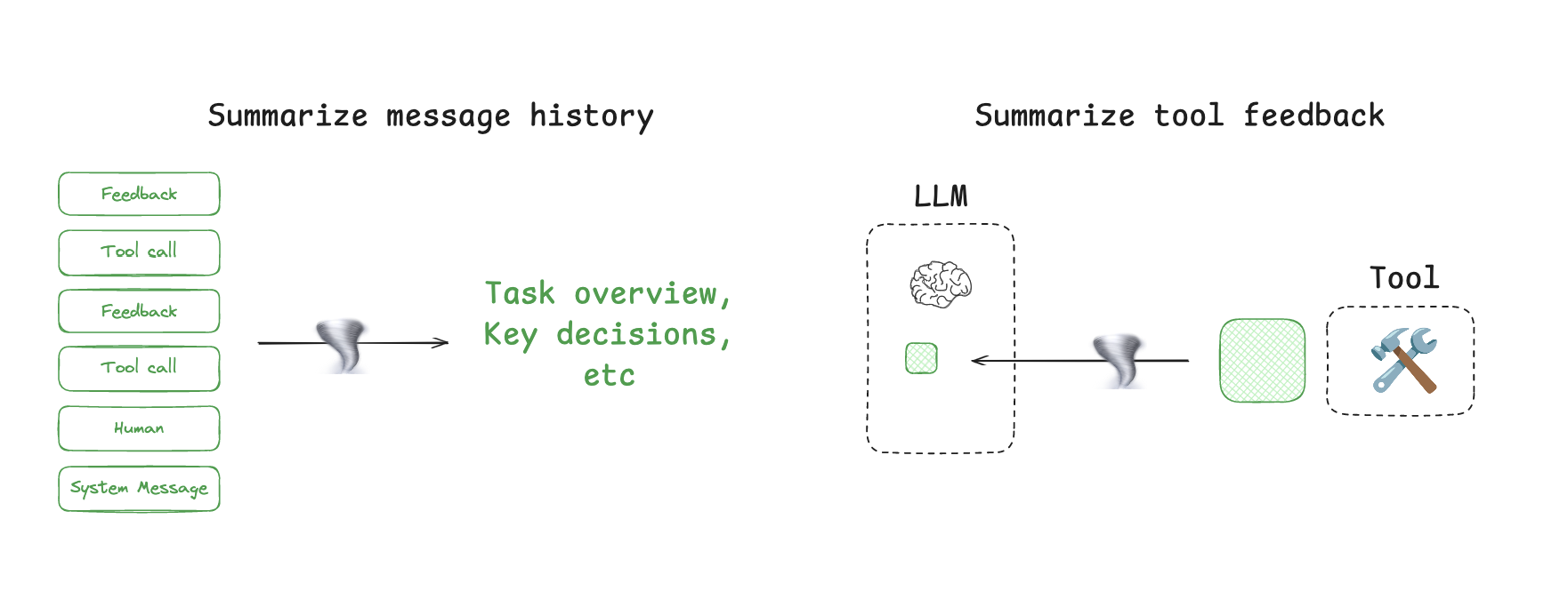 context-curation