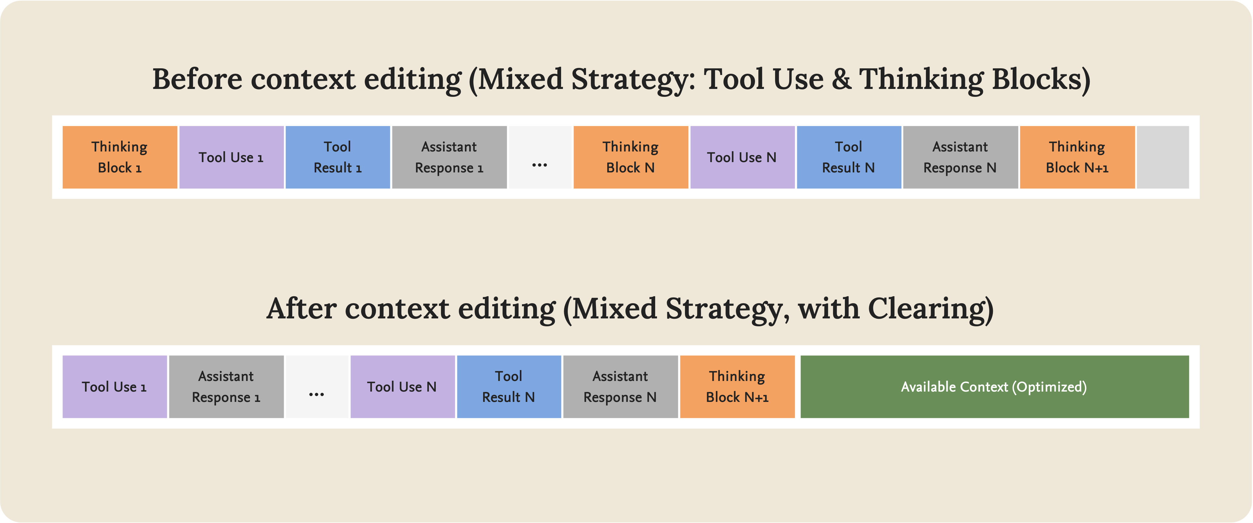 Context_editing_mix_strategy