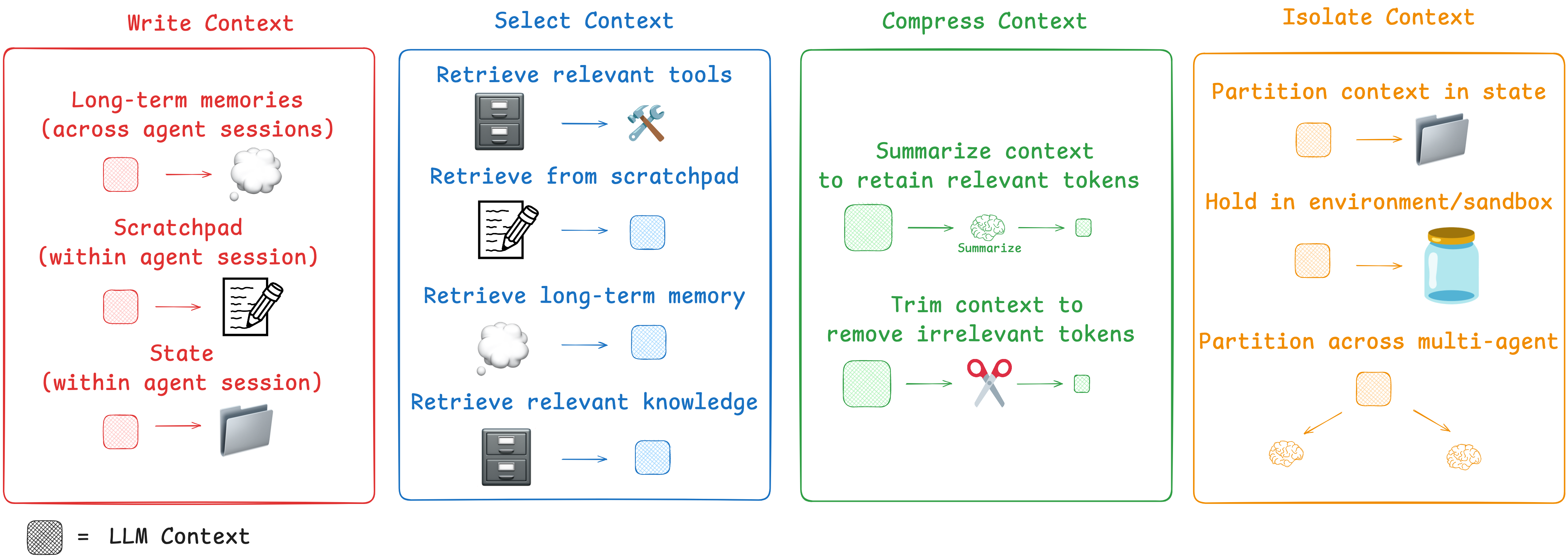 context_eng_overview