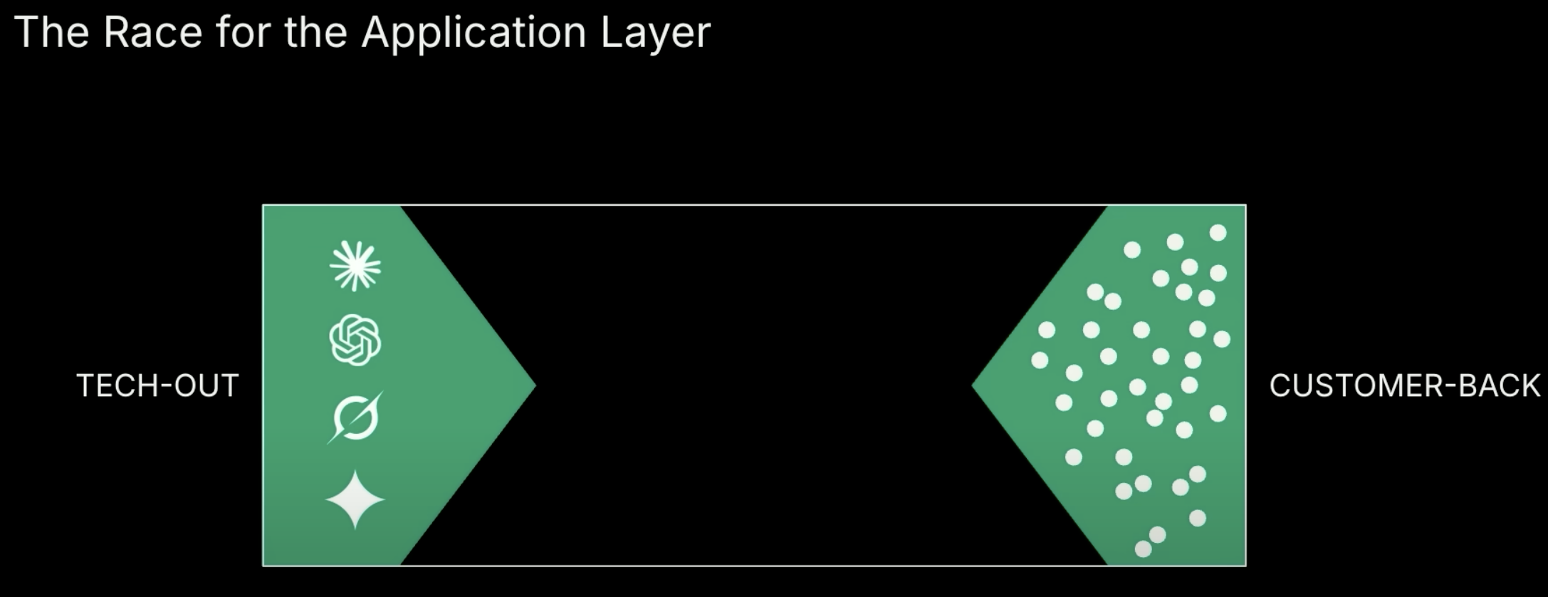 Sequoia AI Ascent