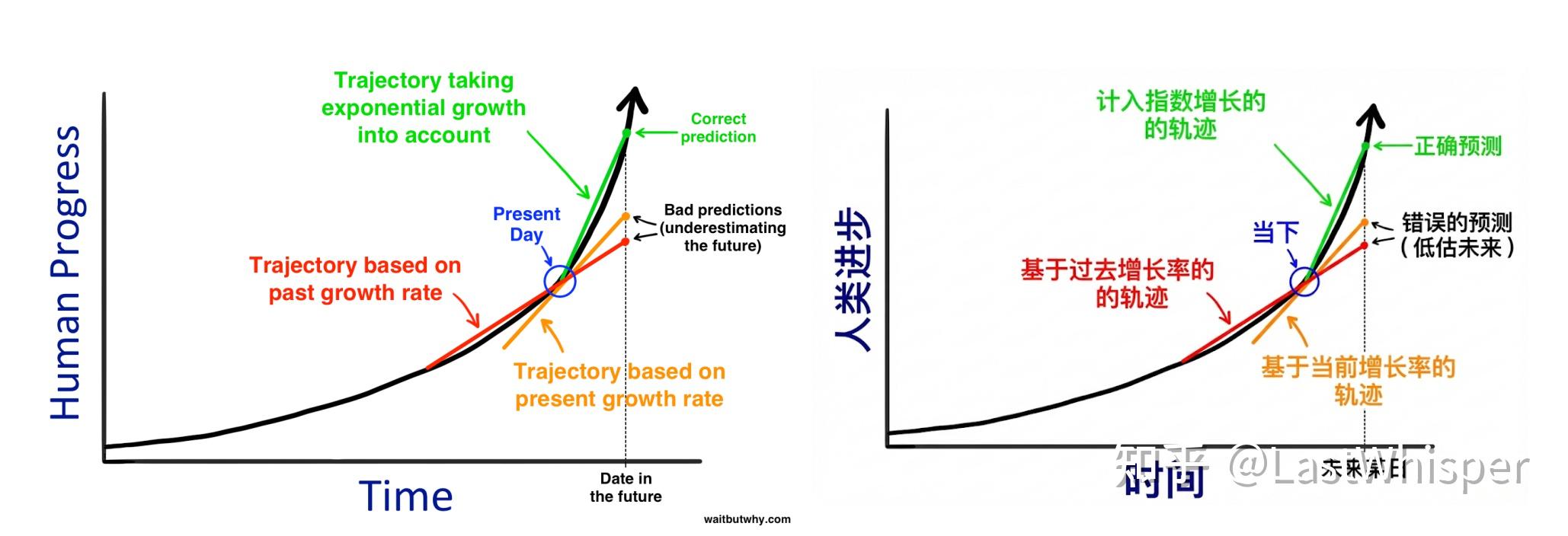 AI Revolution 图