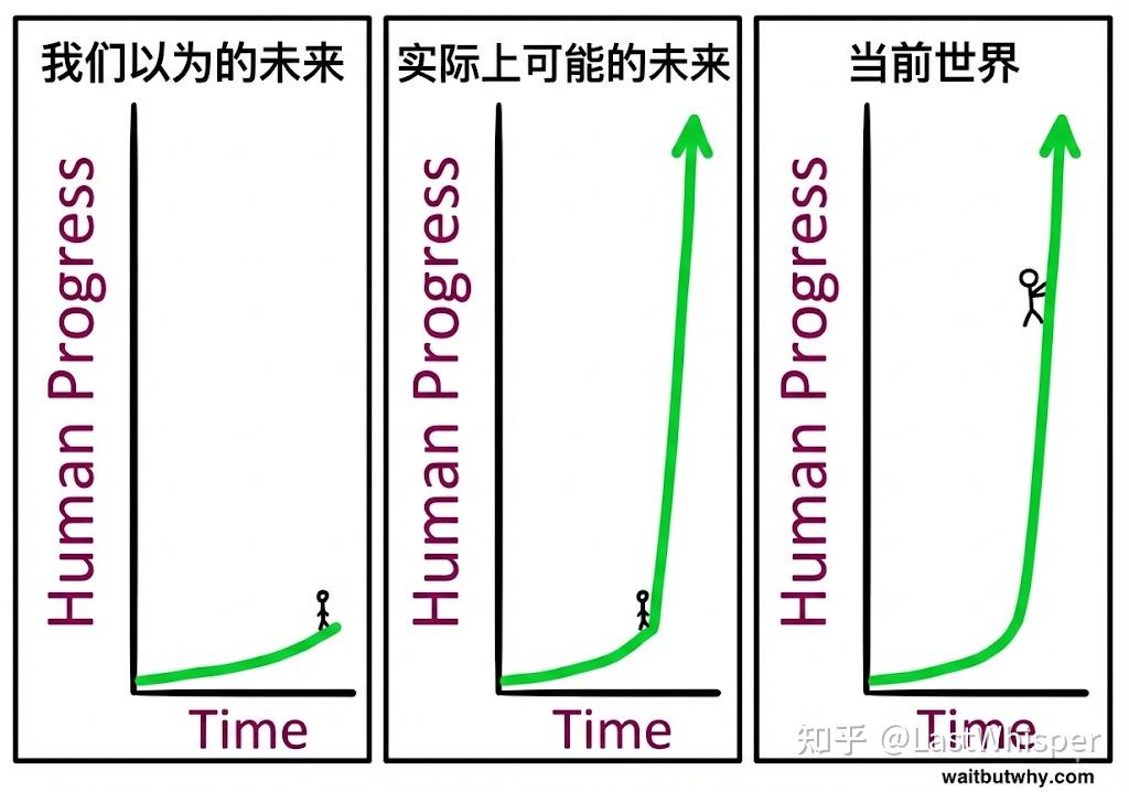 AI Timeline