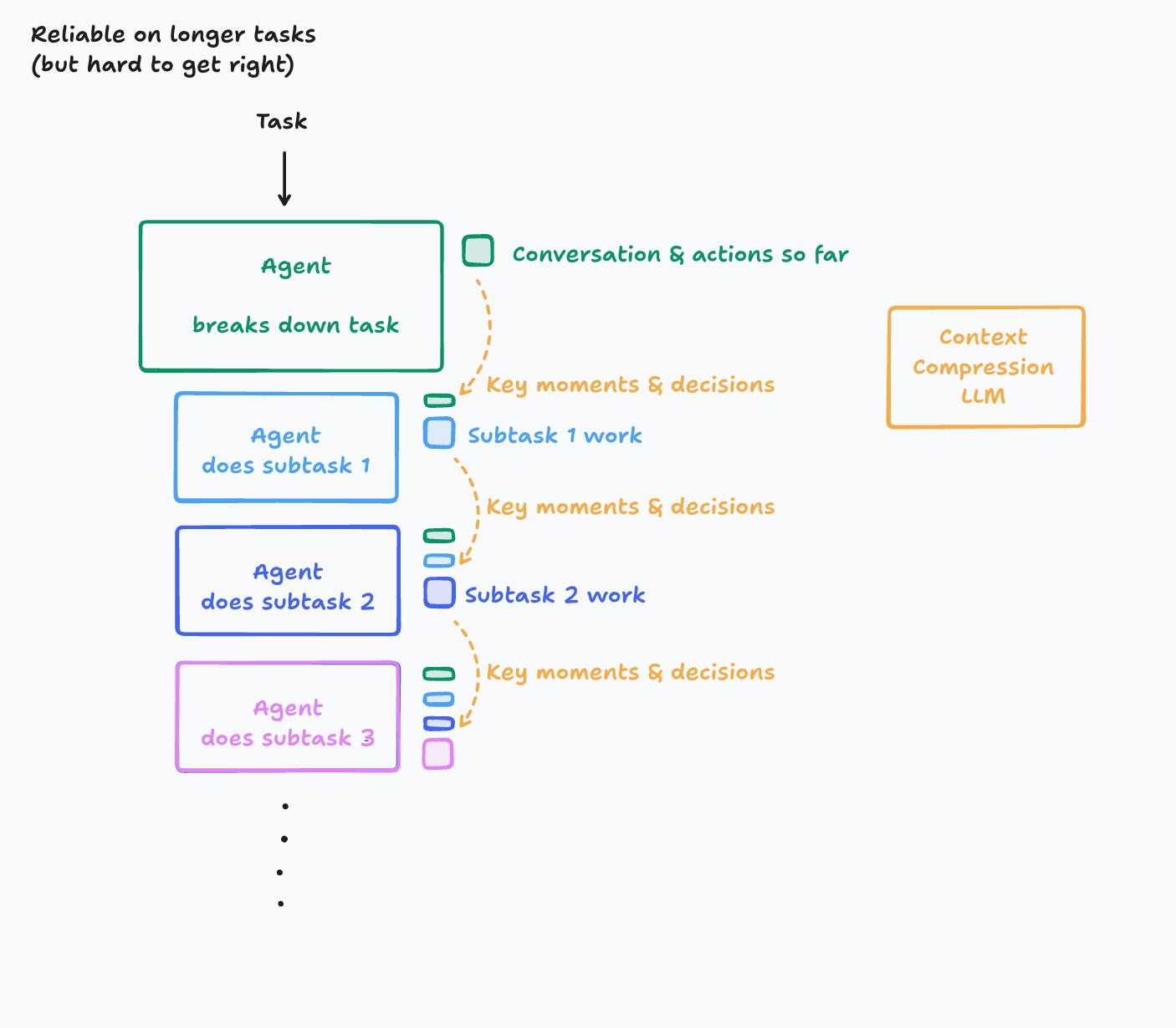 example2-context-compress