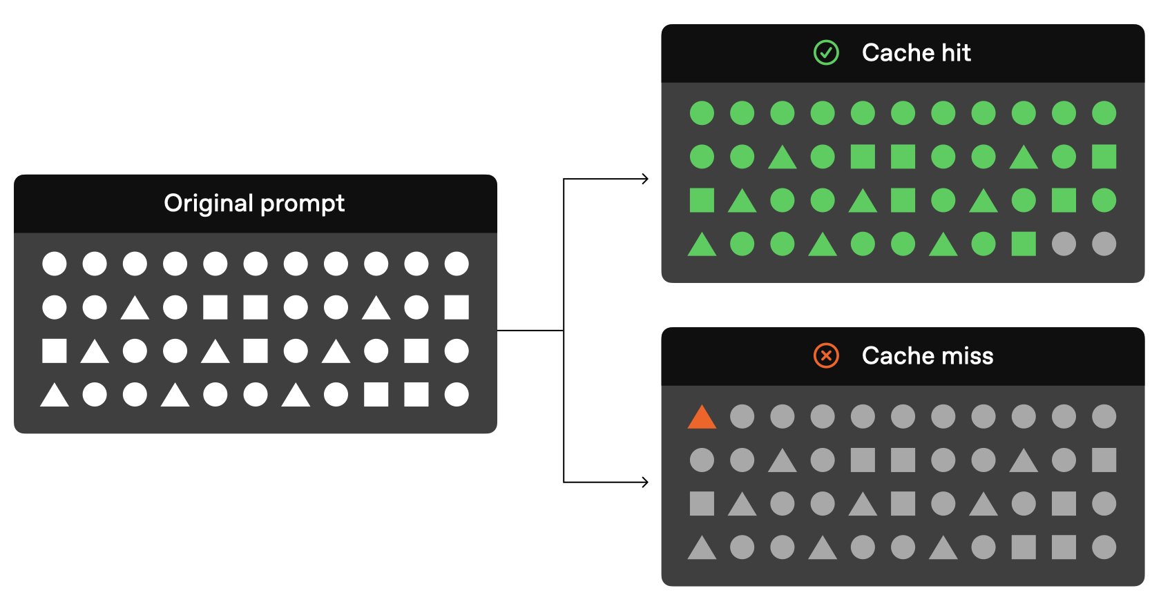 openai-prompt-caching-overview