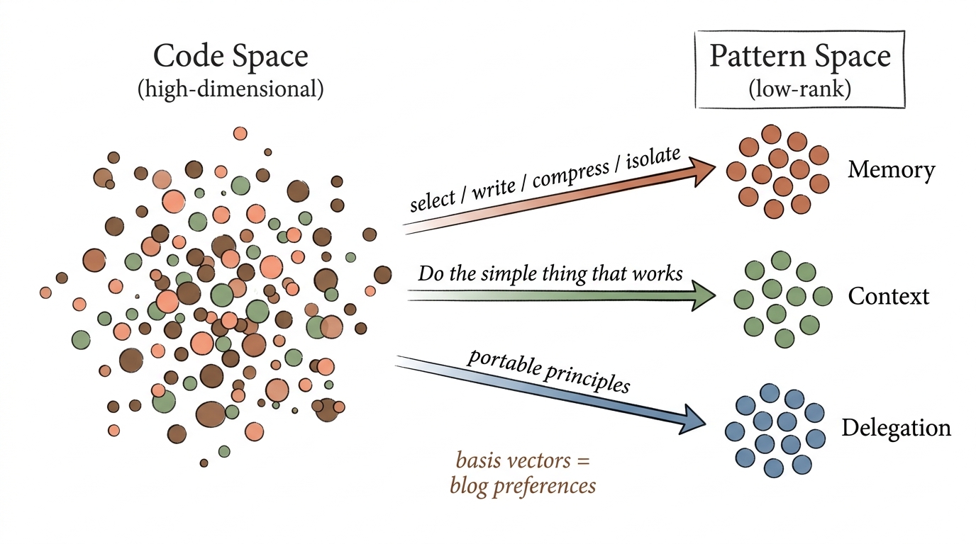 PCA:从高维 Code Space 投影到低秩 Pattern Space